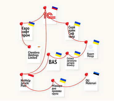 «1C», BAS, «UA-Бюджет», KBS - продукти окупанта! 